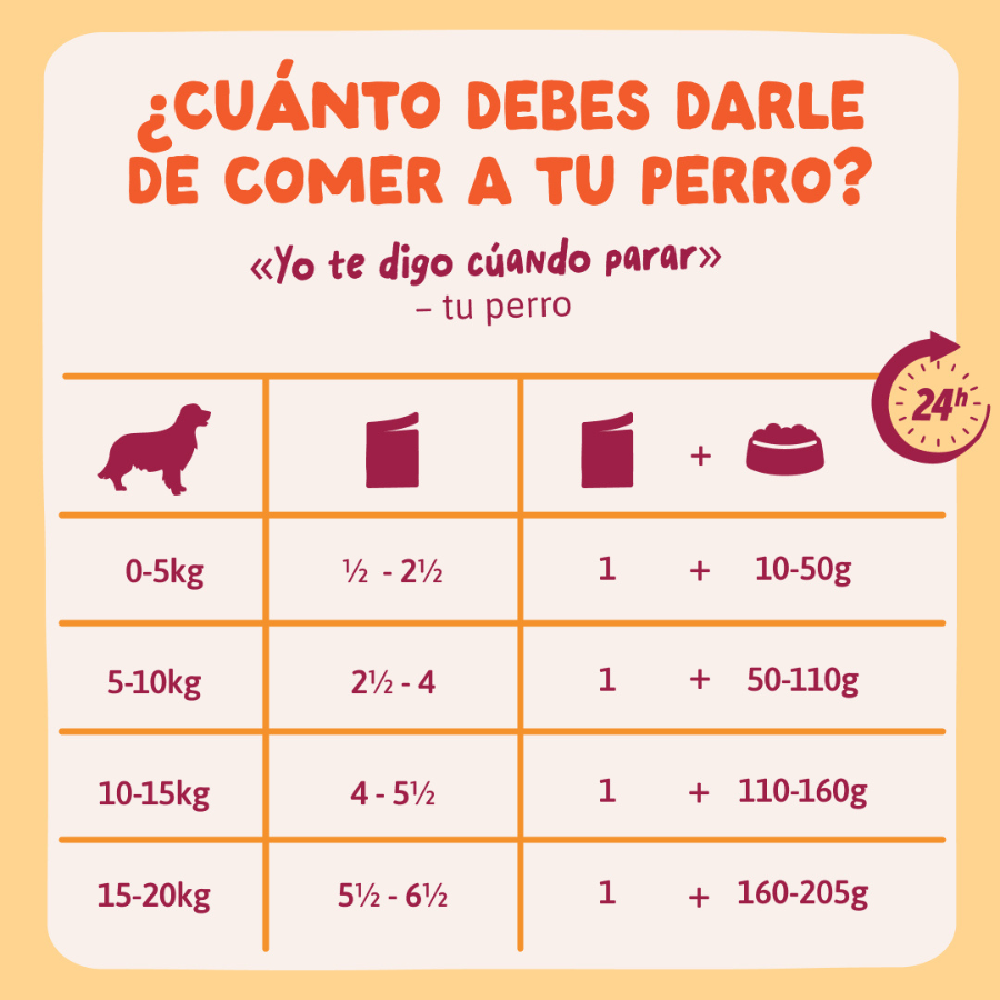 150 g Edgard & Cooper Adult Grain Free Pollo sobre para perros, , large Imagen numero 9